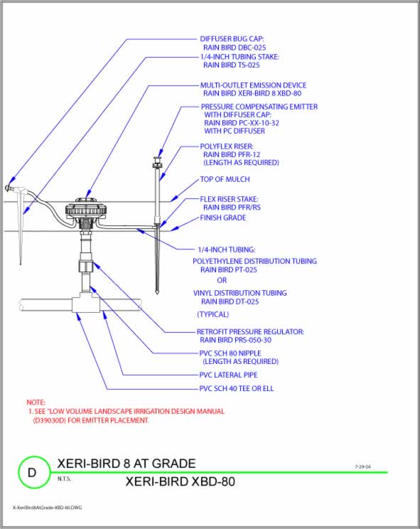 Chart 2